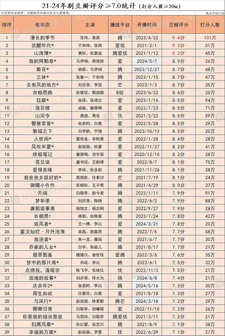 写作软件2021：排行榜前十名豆包免费版