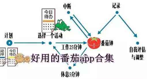 番茄写作软件：高效时间管理工具助力专注创作，解决多场景写作需求