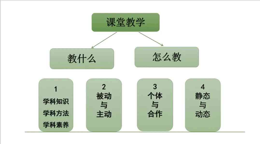 番茄写作平台怎么样：番茄写文体验与效率分析