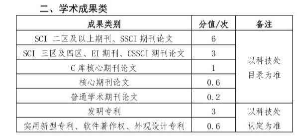 番茄写作：达到多少字数可实现稳定收入里程碑