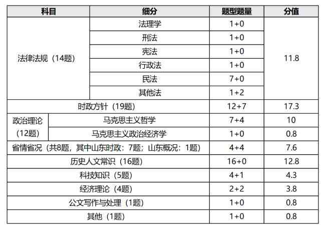 番茄写作：达到多少字数可实现稳定收入里程碑