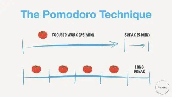 番茄工作法高效辅助作业完成：全面攻略与实用技巧解析