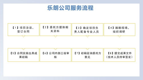 ai项目汇报：项目计划书及开发步骤与管理策略