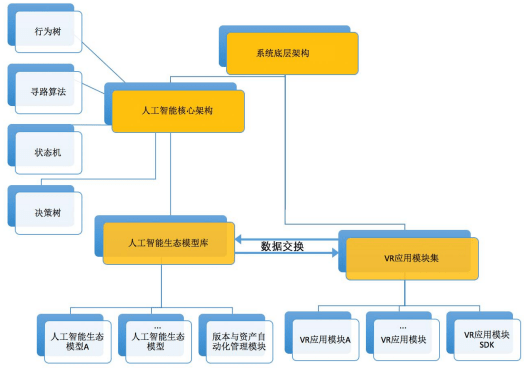 ai项目汇报：项目计划书及开发步骤与管理策略