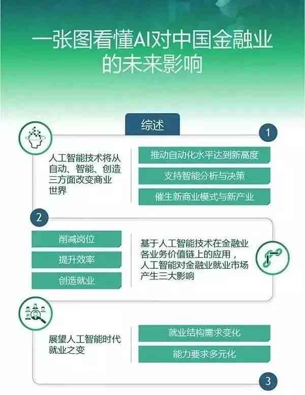 AI定制全方位个人目标规划与文案模板攻略，解决所有目标设定与执行难题