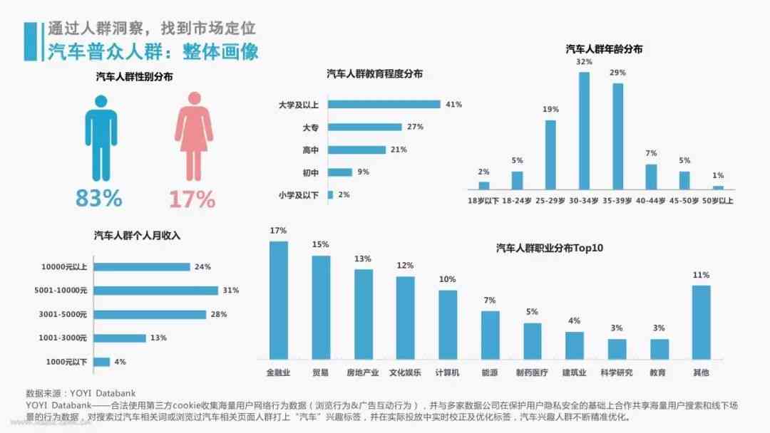 AI定制全方位个人目标规划与文案模板攻略，解决所有目标设定与执行难题