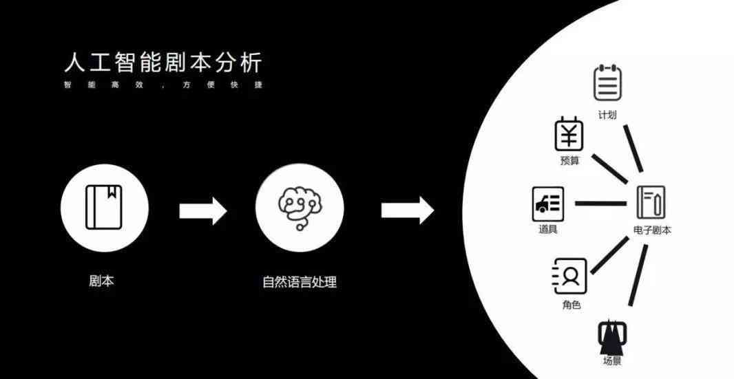 智能AI辅助创作：电影剧本黄金台词生成器