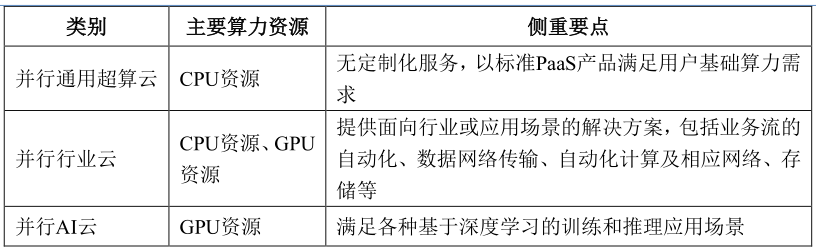 深入解析云脚本：定义、应用场景、优势与常见问题解答