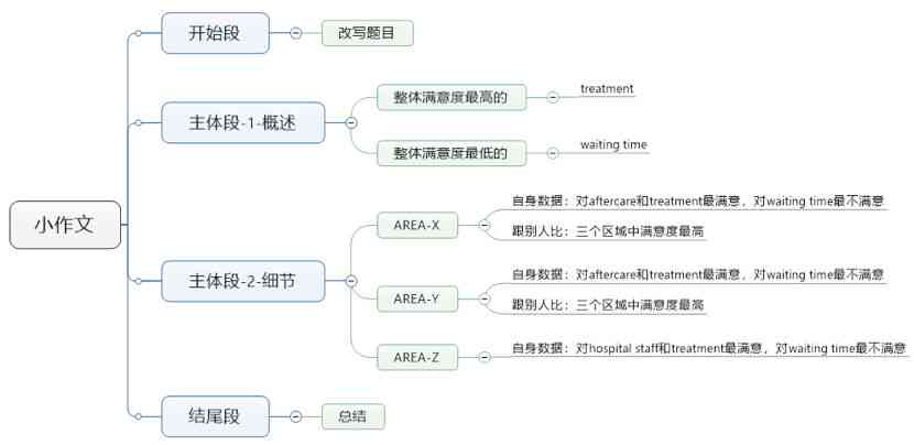 ai美术艺考命题创作思路：探讨方法与创作要点