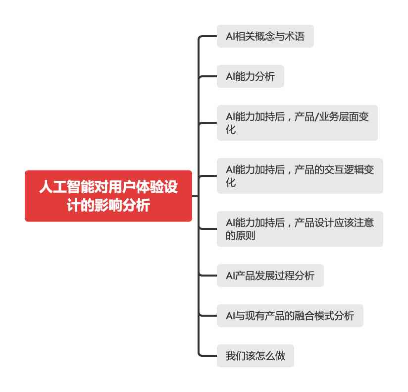 深度解析：AI文案写作存在的缺陷与不足何处寻迹