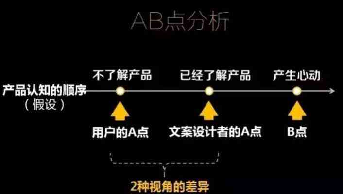 深度解析：AI文案写作存在的缺陷与不足何处寻迹