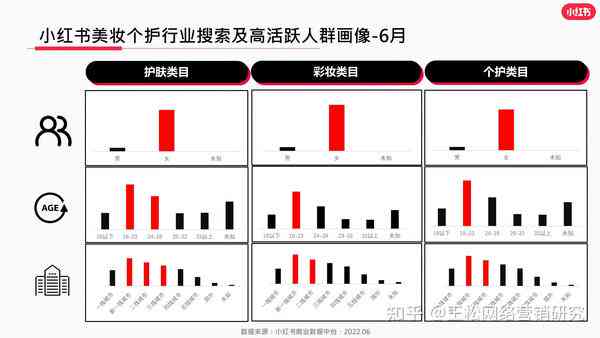 深度解析：小红书美妆产品测评与效果实证