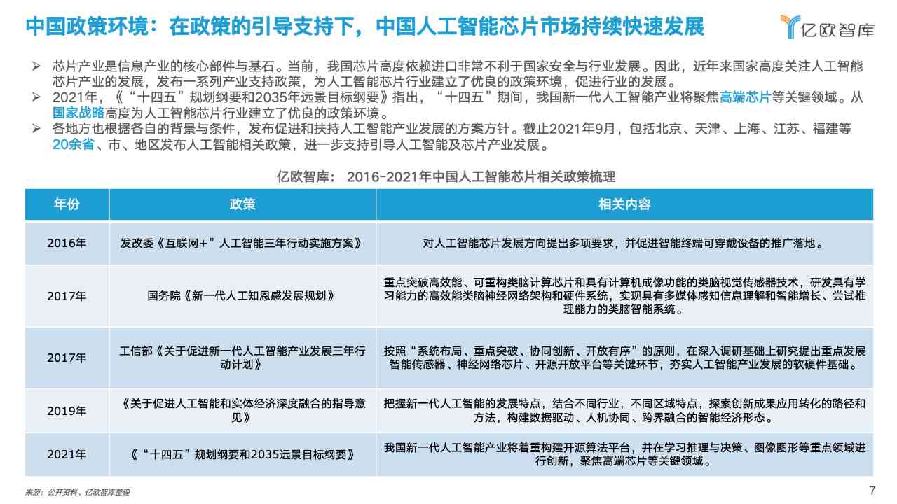 AI人工智能写作市场调研报告范文：行业分析与应用前景探究