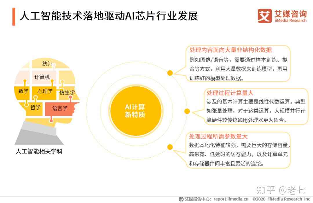 AI人工智能写作市场调研报告范文：行业分析与应用前景探究