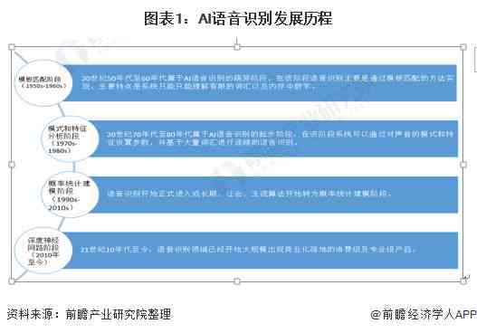 AI人工智能写作市场调研报告范文：行业分析与应用前景探究