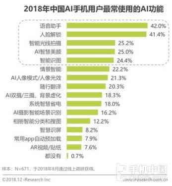 AI人工智能写作市场调研报告范文：行业分析与应用前景探究