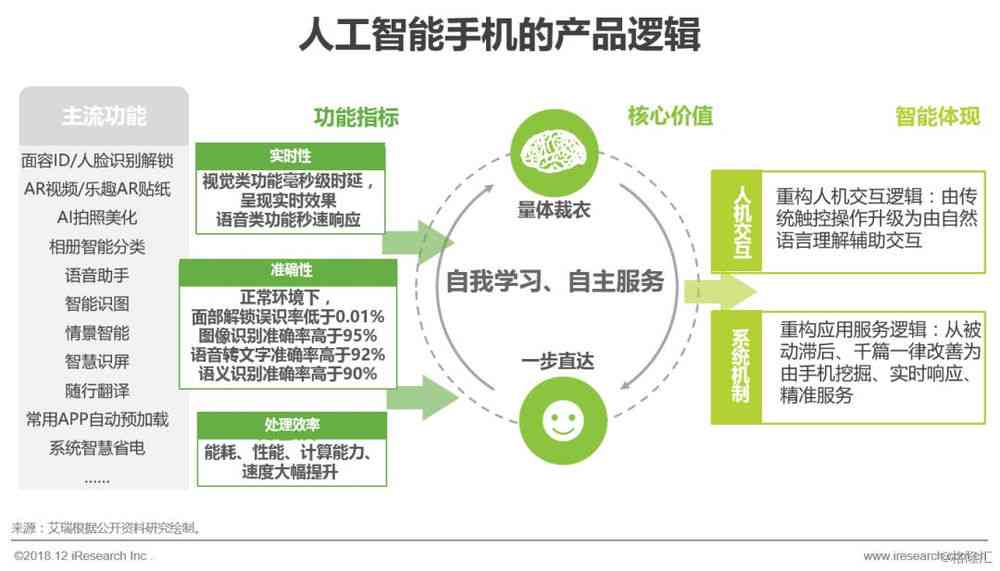 AI人工智能写作市场调研报告范文：行业分析与应用前景探究