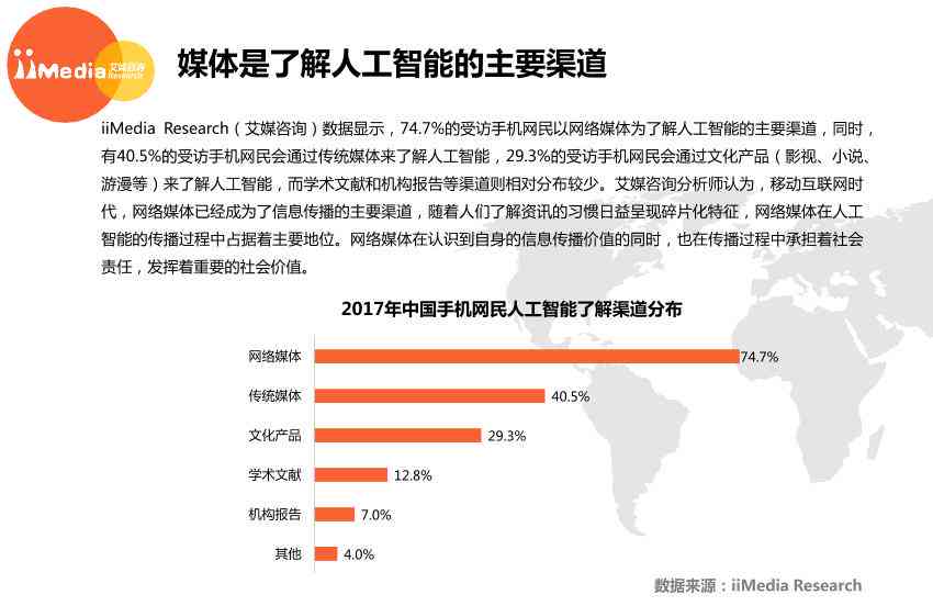 AI人工智能写作市场洞察：调研报告精华与趋势总结