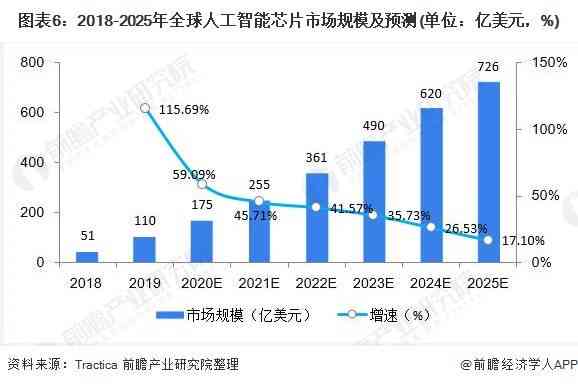 深入洞察未来趋势：全球及中国人工智能市场综合调查与前景分析报告