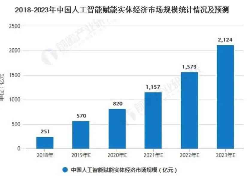 深入洞察未来趋势：全球及中国人工智能市场综合调查与前景分析报告