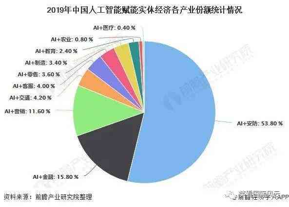 深入洞察未来趋势：全球及中国人工智能市场综合调查与前景分析报告