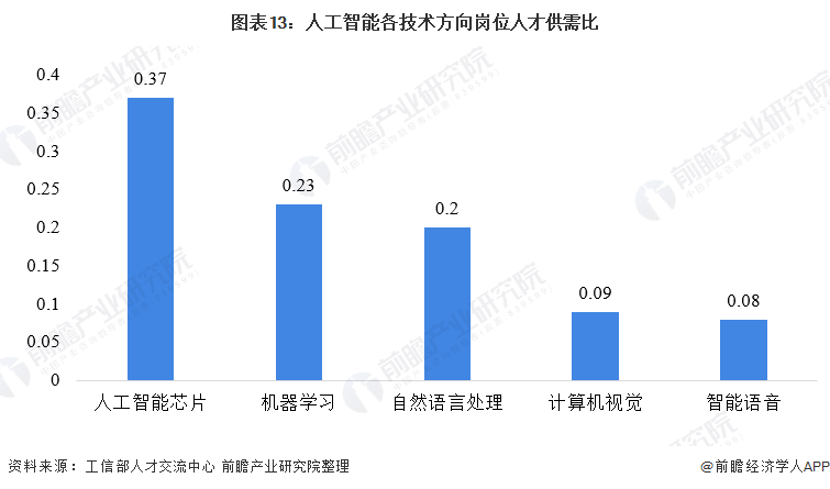 深入洞察未来趋势：全球及中国人工智能市场综合调查与前景分析报告