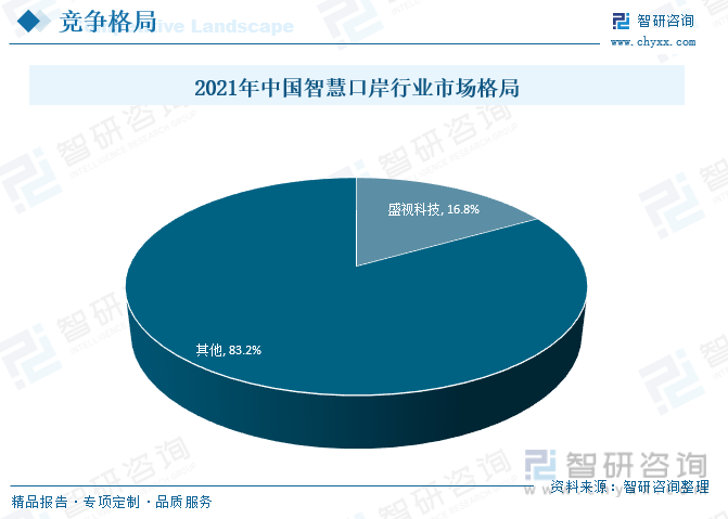 人工智能市场调查：洞察行业趋势与头部企业竞争格局