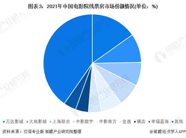 人工智能市场调查：洞察行业趋势与头部企业竞争格局