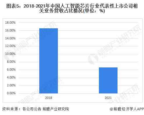 人工智能市场调查：洞察行业趋势与头部企业竞争格局