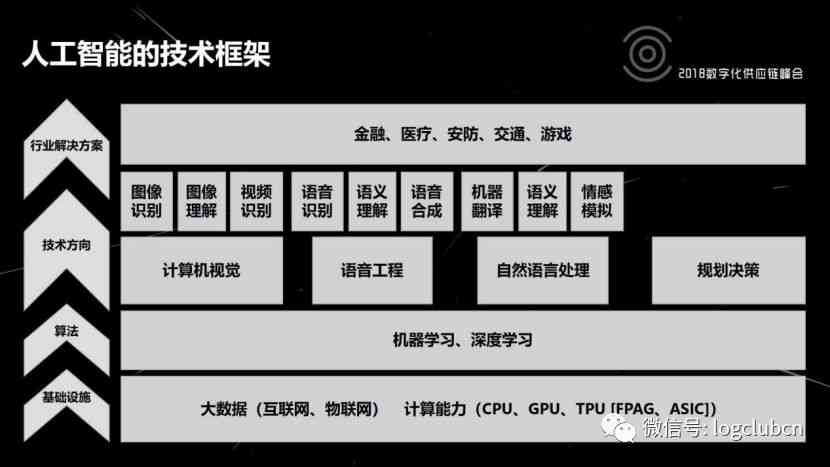 人工智能指令指南：全面涵AI操作与应用问题解答手册