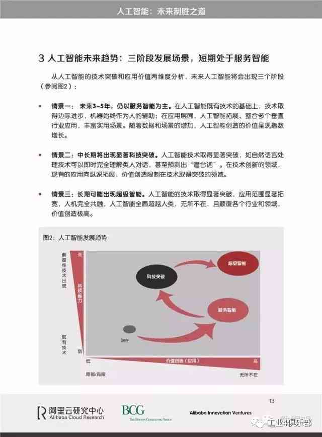 基于AI技术的报告设计：前期筹备与关键准备工作指南