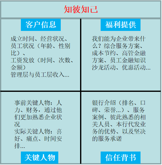 基于AI技术的报告设计：前期筹备与关键准备工作指南