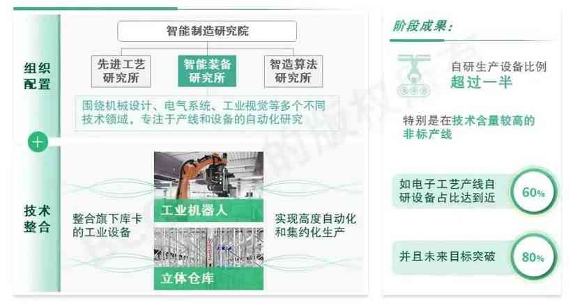 i.天工：全方位解析智能工艺与技术创新，解答用户关注热点问题