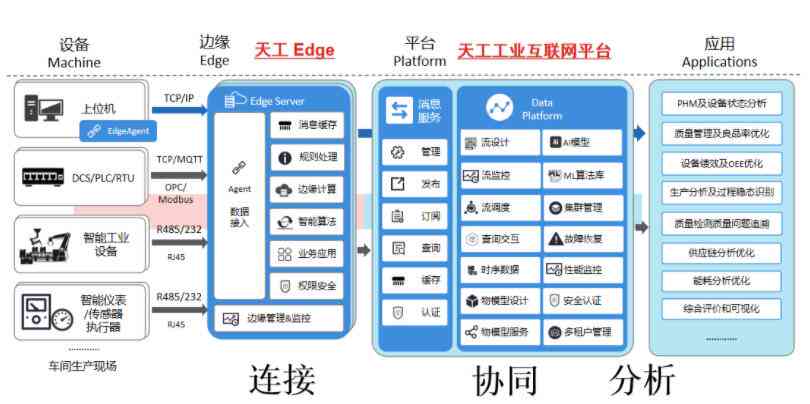 i.天工：全方位解析智能工艺与技术创新，解答用户关注热点问题