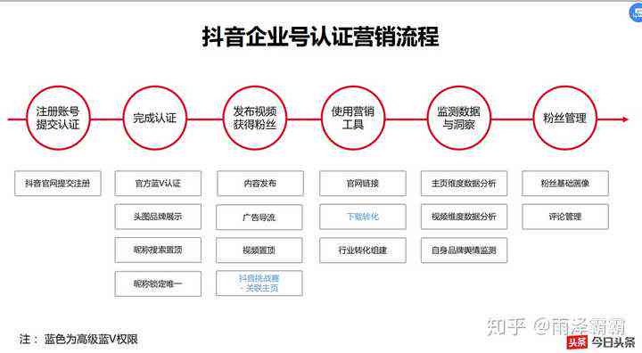 抖音剧情创作者认证全攻略：必备条件、申请流程与常见问题解答