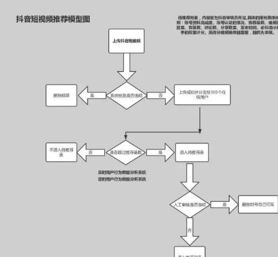 抖音剧情创作者认证全攻略：从申请流程到内容规范，一步掌握完整认证指南