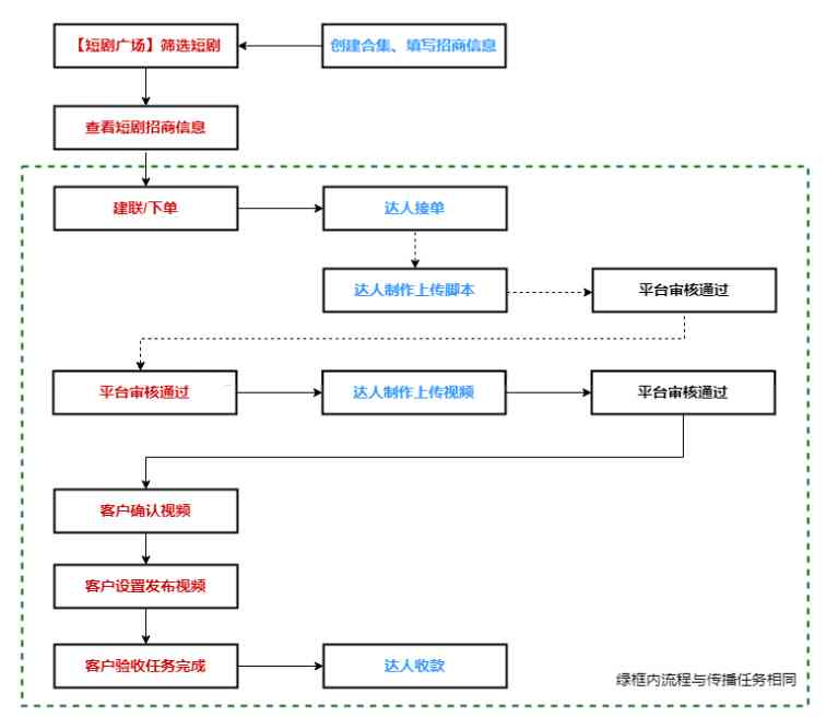 抖音剧情创作者认证全攻略：从申请流程到内容规范，一步掌握完整认证指南