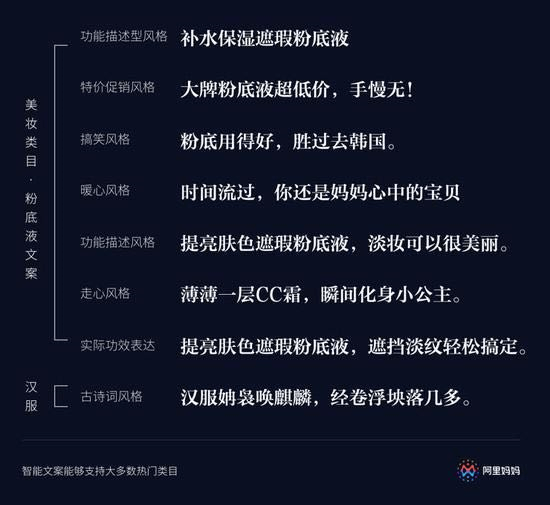 AI文案创作全攻略：全面覆写作技巧、工具应用与热门问题解答