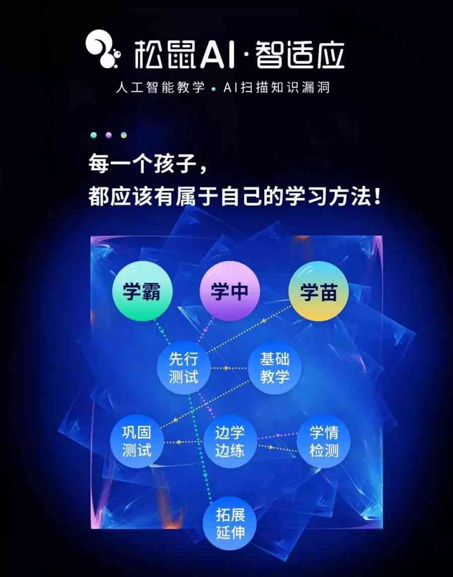 松鼠AI的优势文案怎么写的好看又吸引人