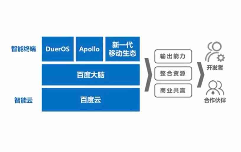 揭秘松鼠AI：基于智能技术的四大核心竞争力解析