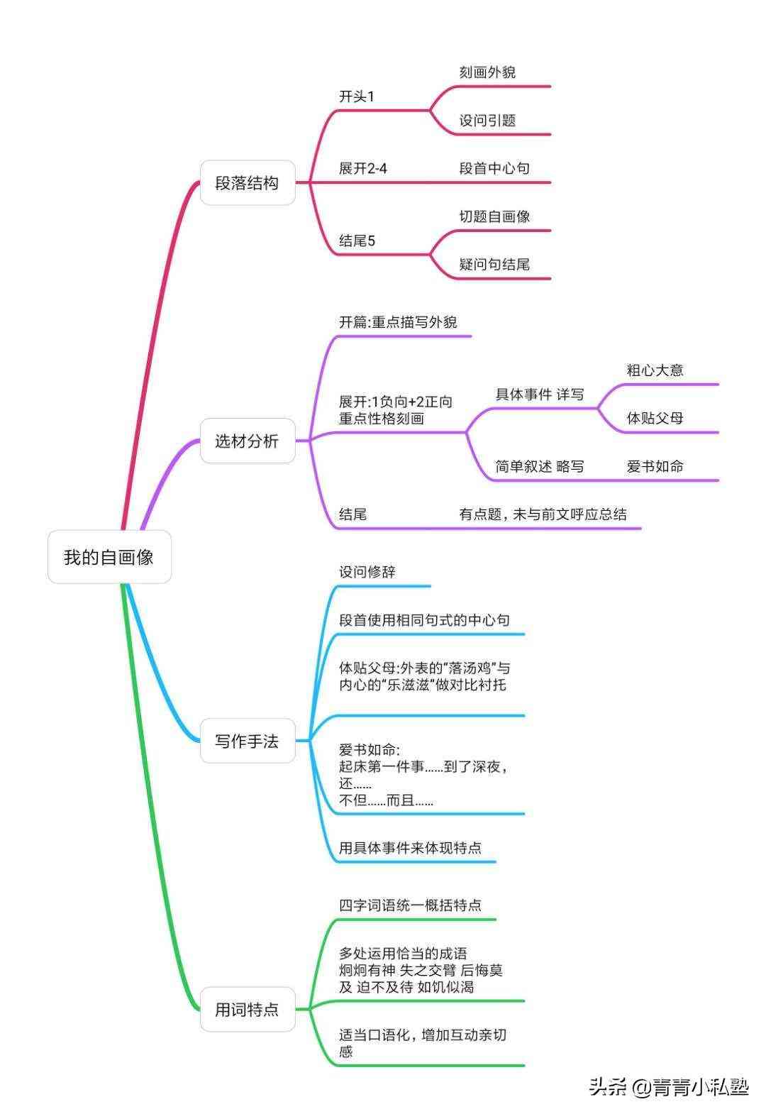 什么软件可以直接写作文：支持写作及赚钱功能的软件推荐