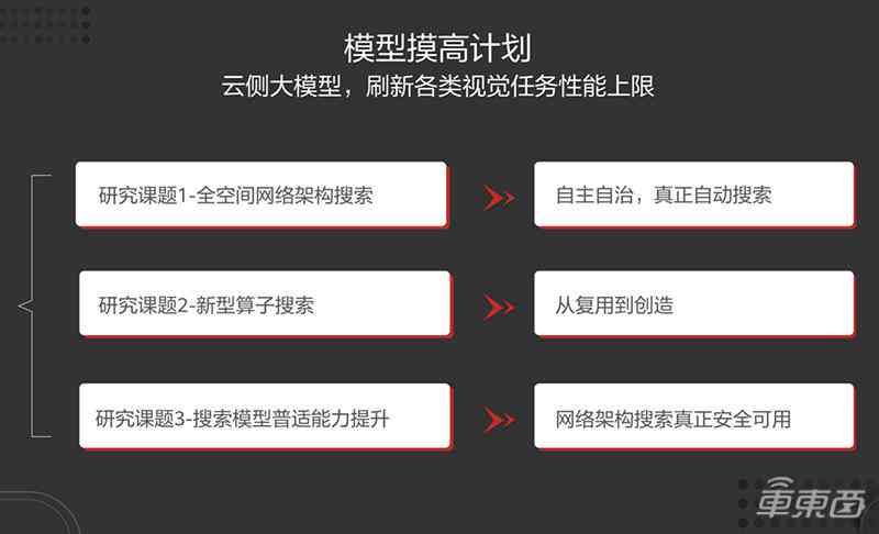 AI撰写项目分析报告全攻略：从结构布局到实战案例分析，全方位解答写作难题