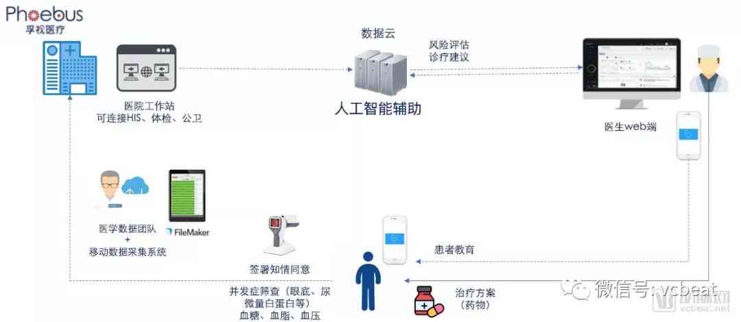 人工智能项目全流程开发指南：从需求分析到上线部署的详细步骤解析