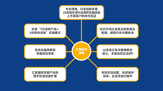 人工智能项目全流程开发指南：从需求分析到上线部署的详细步骤解析