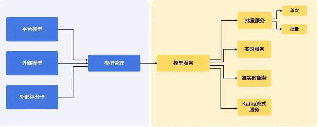 智能AI项目管理与高效协作策略