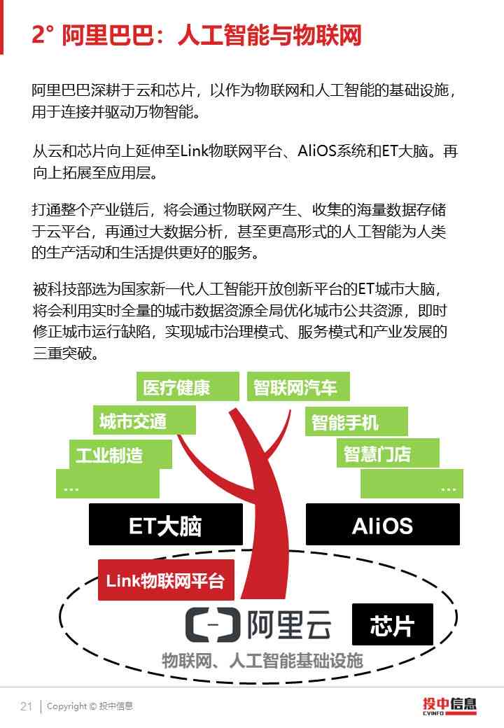 ai写项目分析报告怎么写