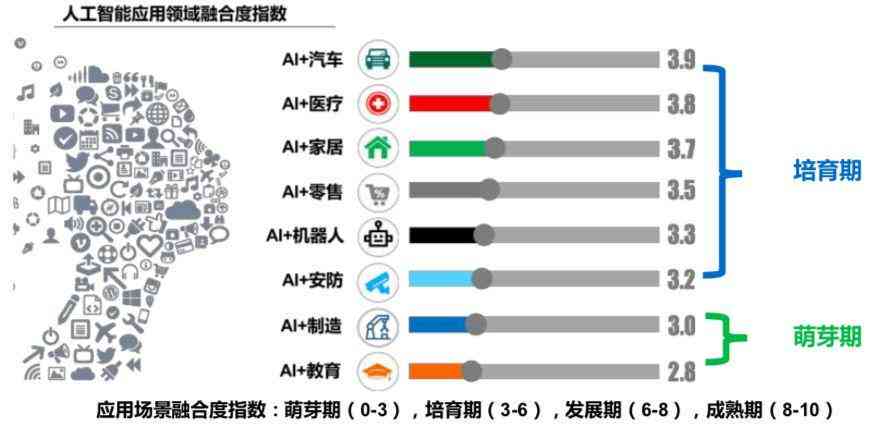 中国的AI发展报告：详述关键内容与进展概述