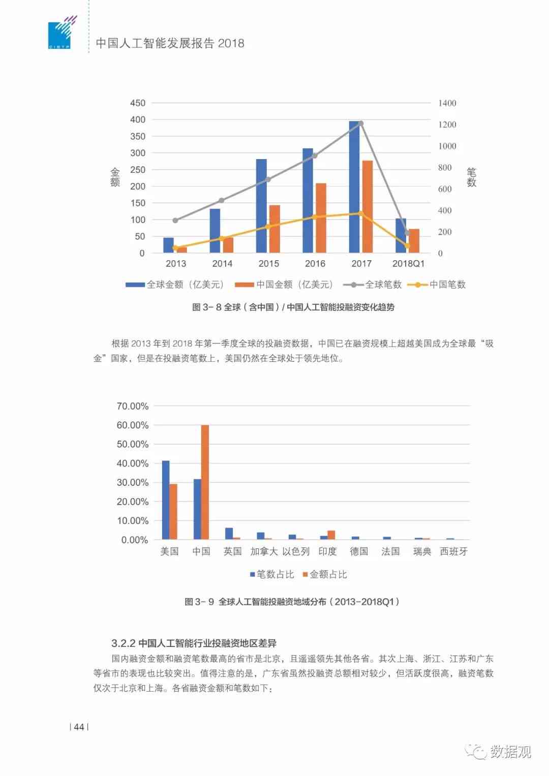 中国的AI发展报告：详述关键内容与进展概述