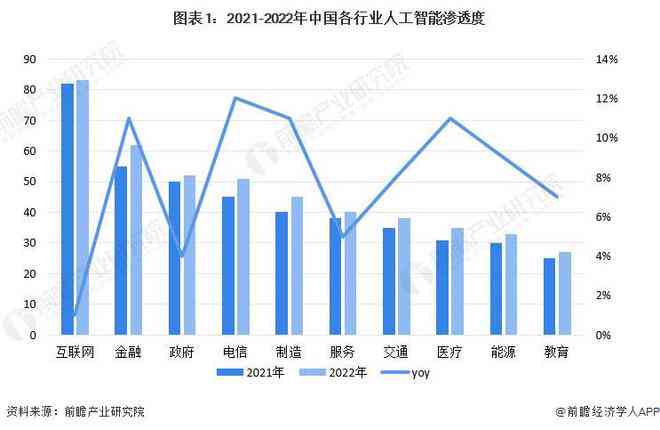 中国AI发展报告：深入解析通用型、行业型及端侧型大模型发展态势