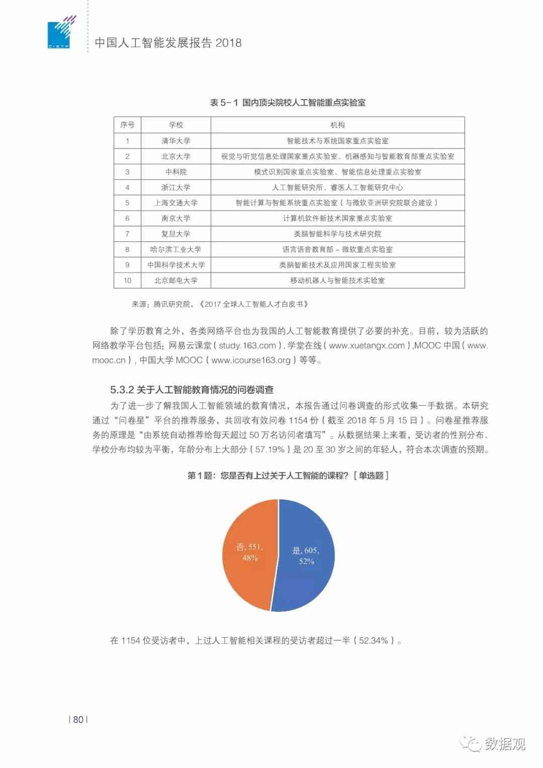 全面解读：中国AI发展报告及相关核心期刊汇总与深度分析